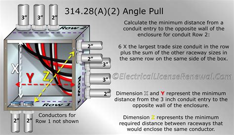 angled round junction box|junction box sizing calculator.